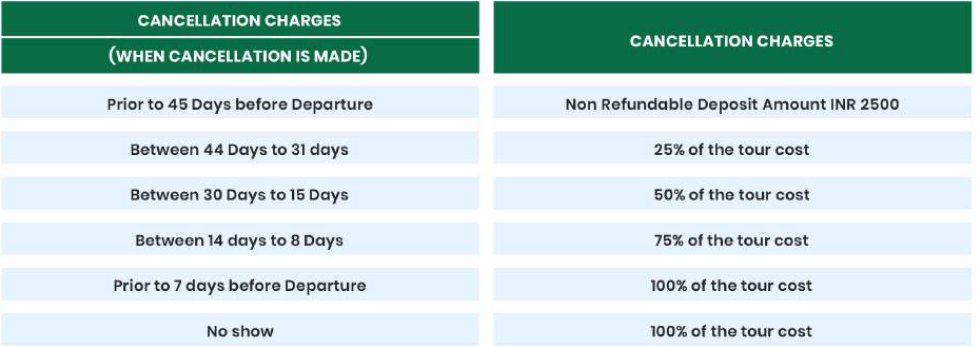 Cancellation Charges
